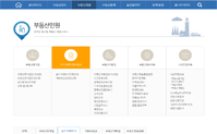 온나라 토지거래계약허가신청